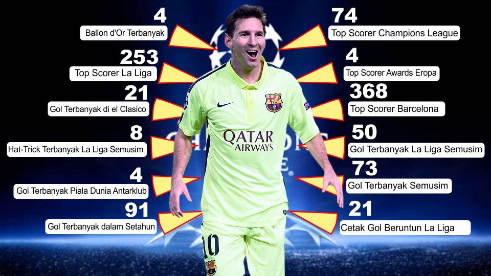 Lionel Messi Copyright: &copy; Grafis: Eli Suhaeli/INDOSPORT/GETTY IMAGES